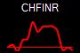 CHFINR